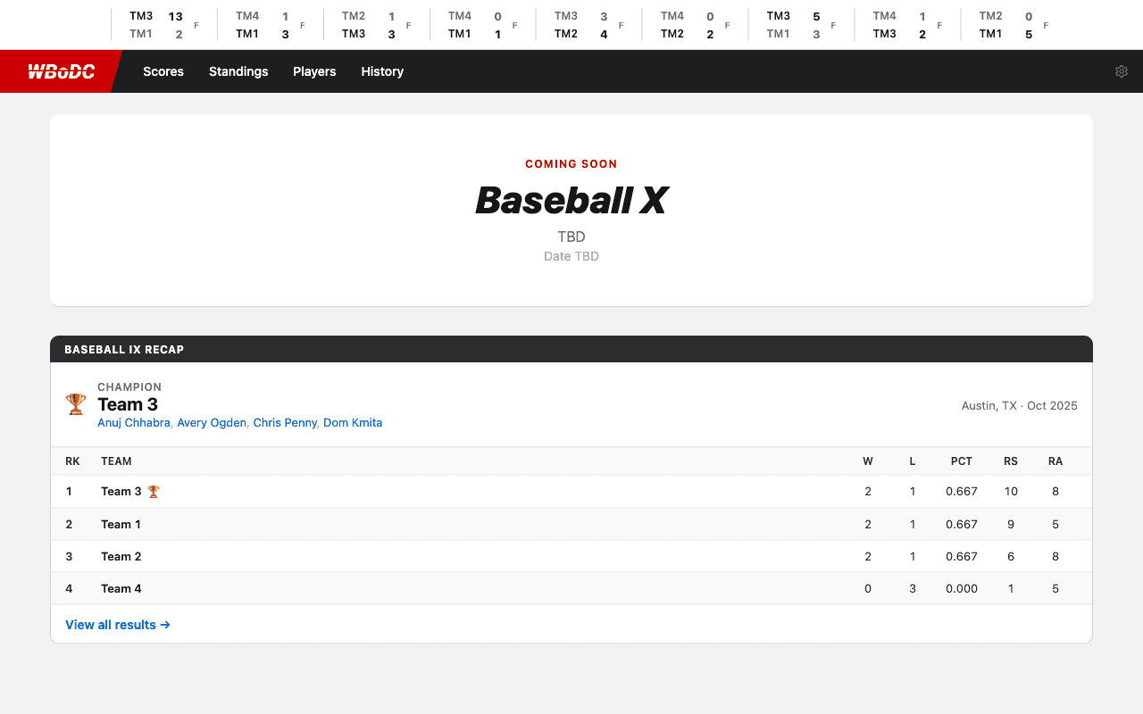 WBoDC Baseball